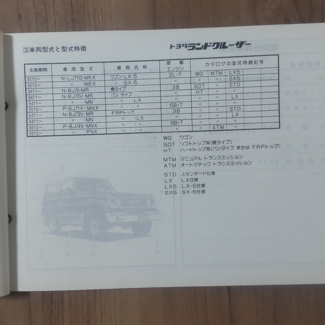 トヨタ(トヨタ)の70系ランクル　車検・外装パーツカタログ 1987.3版 自動車/バイクの自動車(カタログ/マニュアル)の商品写真