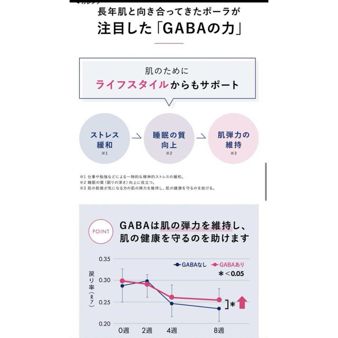 POLA(ポーラ)のPOLAポーラ  NEW健康食品  インナーリフティア ザ リキッド　新品未使用 食品/飲料/酒の健康食品(コラーゲン)の商品写真