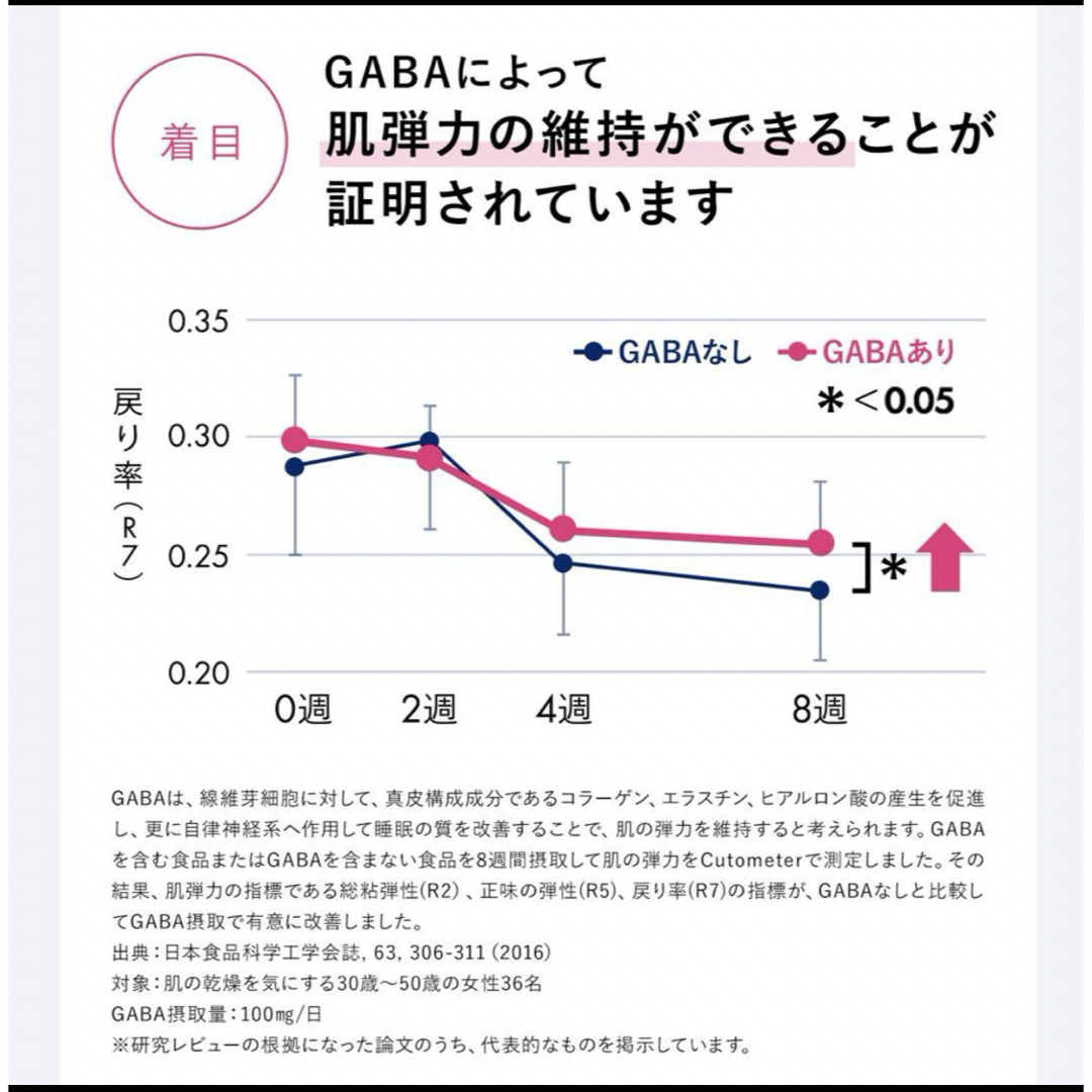 POLA(ポーラ)のPOLAポーラ  NEW健康食品  インナーリフティア ザ リキッド　新品未使用 食品/飲料/酒の健康食品(コラーゲン)の商品写真