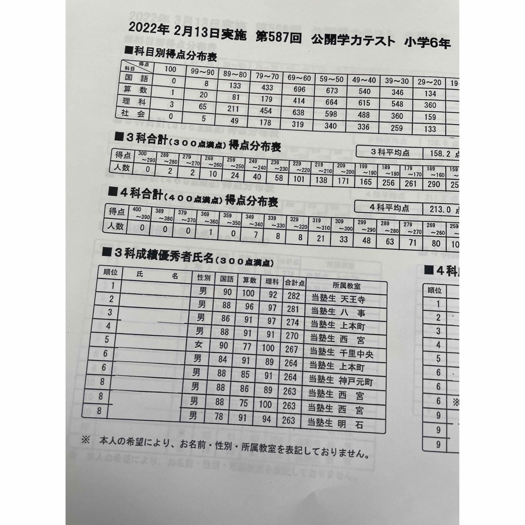 ☆浜学園☆小6☆理科☆合否判定学力テスト☆4回分☆2013年第1回 ☆浜学園☆小6☆理科☆合否判定学力テスト☆4回分☆2013年第1回