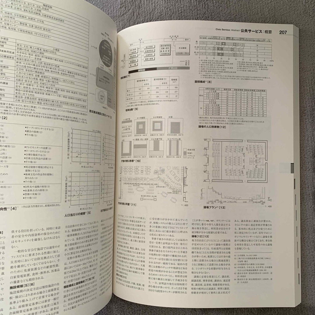 コンパクト建築設計資料集成 エンタメ/ホビーの本(科学/技術)の商品写真