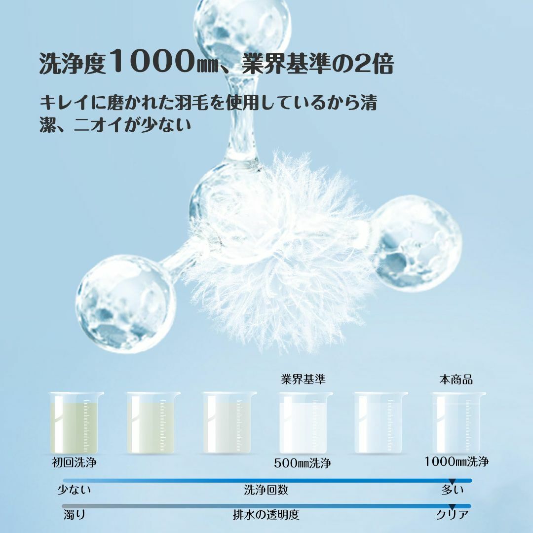 【色: ホワイト】Mensu 羽毛布団 セミダブル 冬【厳選ホワイトダウン95%寝具