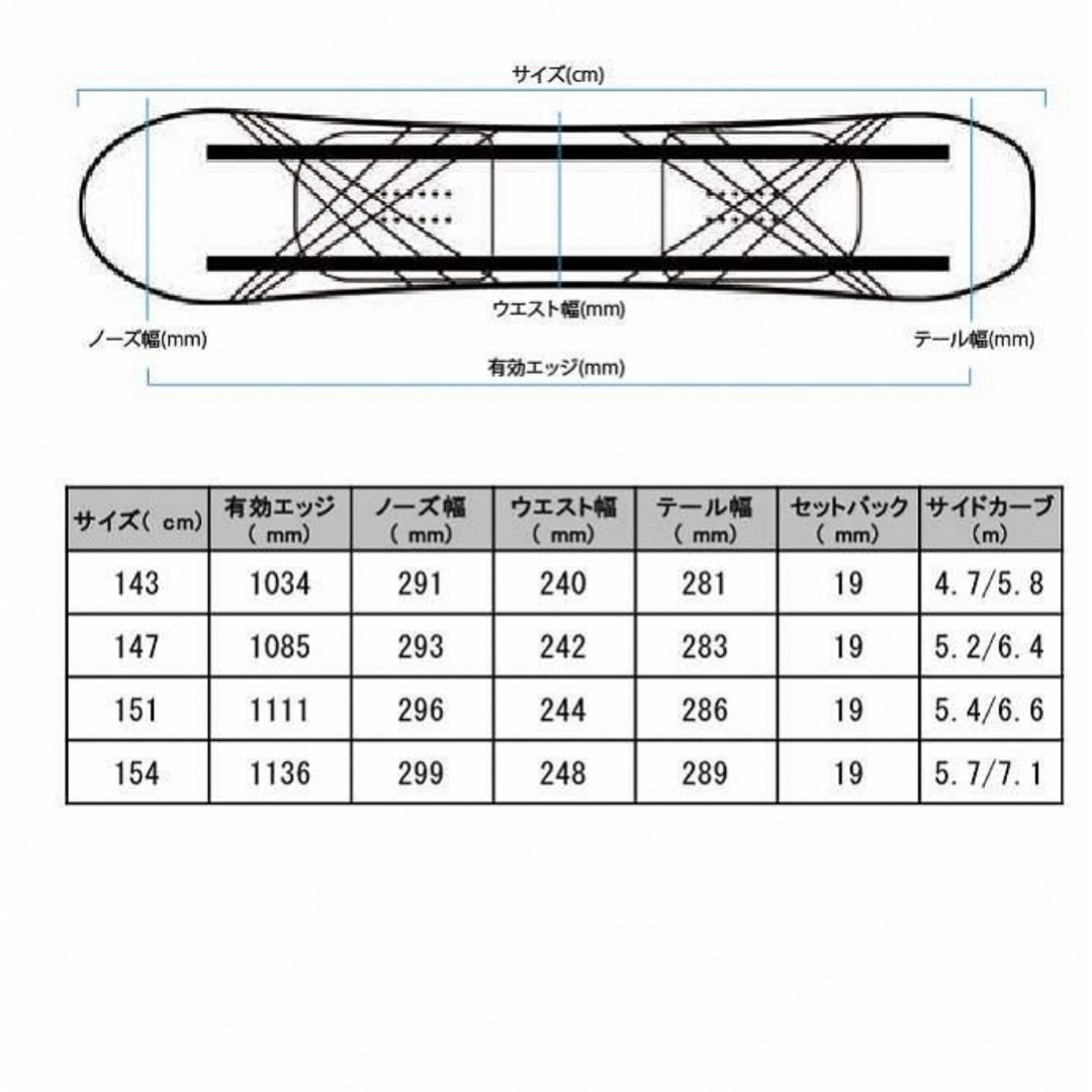 RIDE(ライド)の【美品】RIDE SNOWBOARS MAGIC STICK 147 スポーツ/アウトドアのスノーボード(ボード)の商品写真