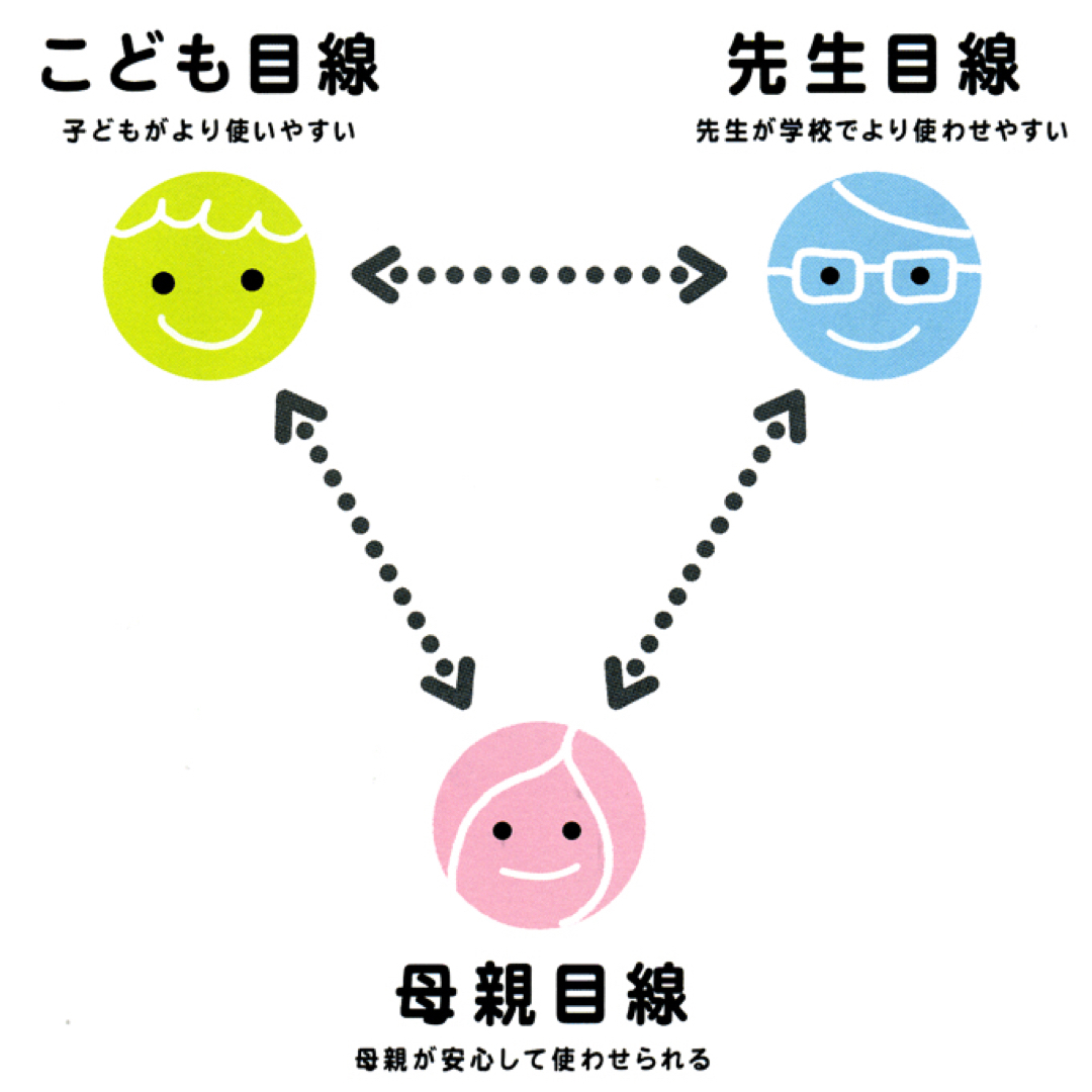 サクラクレパス(サクラクレパス)の３箱　サクラクレパス　三角軸　B かきかたえんぴつ　ブルー エンタメ/ホビーのアート用品(鉛筆)の商品写真