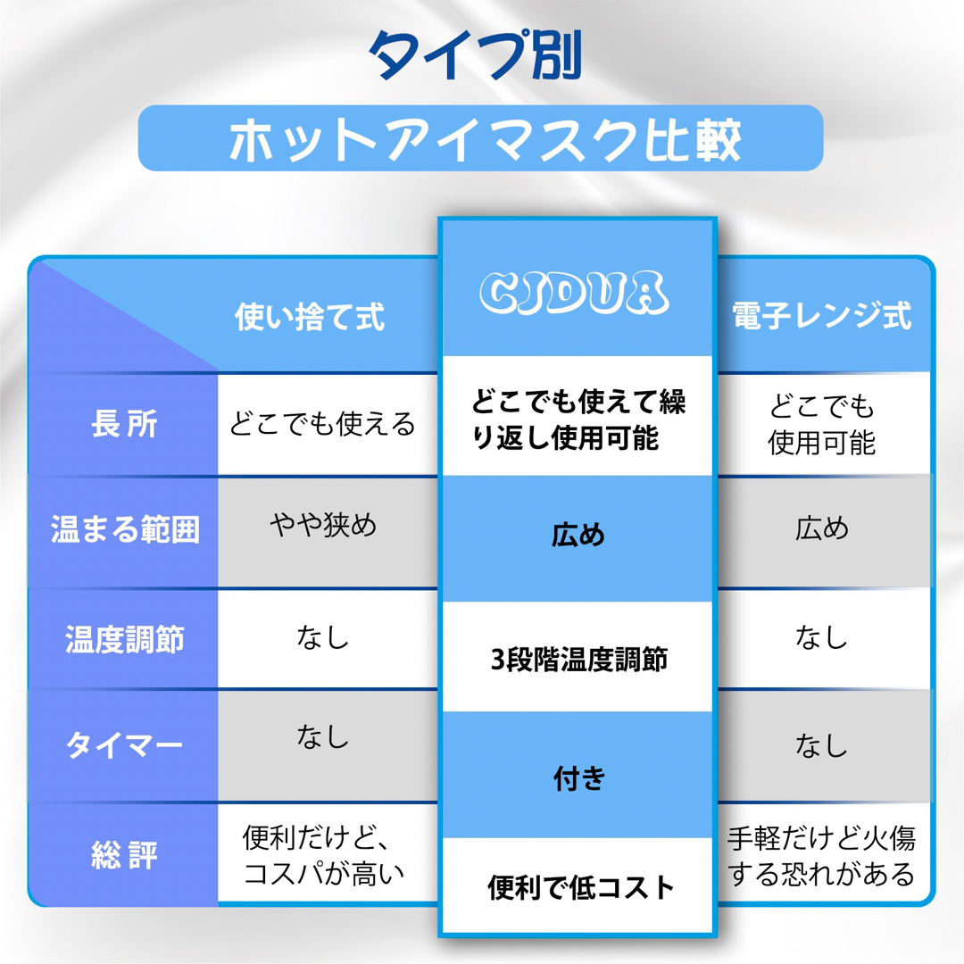 ホットアイマスク シルク USB充電式 3段階温度調節 アイマッサージャー コスメ/美容のリラクゼーション(その他)の商品写真