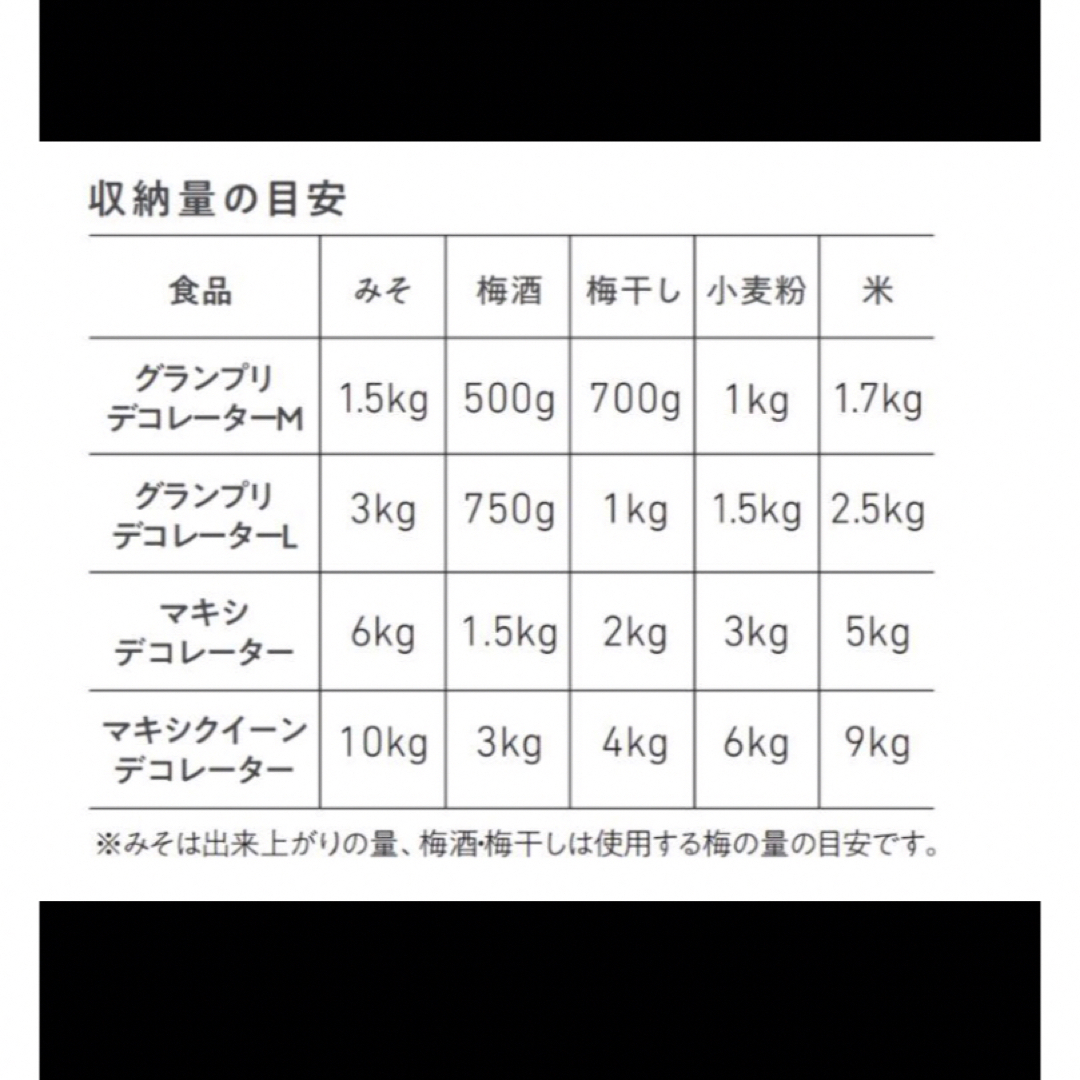 TupperwareBrands(タッパーウェア)のタッパーウェア　マキシクィーンデコレーターとリヒータブルスナックカップ２個ずつ インテリア/住まい/日用品のキッチン/食器(容器)の商品写真