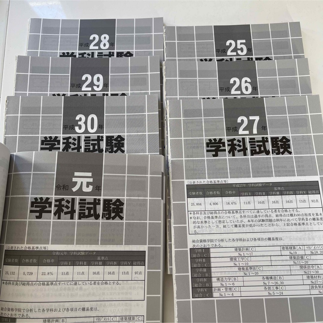 一級建築士　令和元年〜平成27年過去問過去問7年分