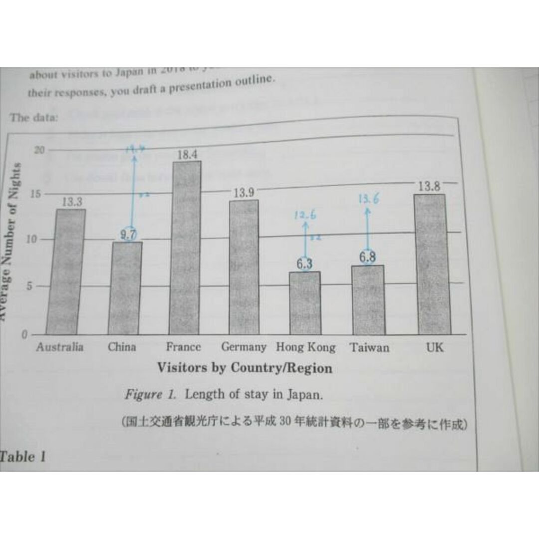 VS19-201 代ゼミ 富田一彦の共通テスト英語 2021 冬期直前講習会 07m0D エンタメ/ホビーの本(語学/参考書)の商品写真