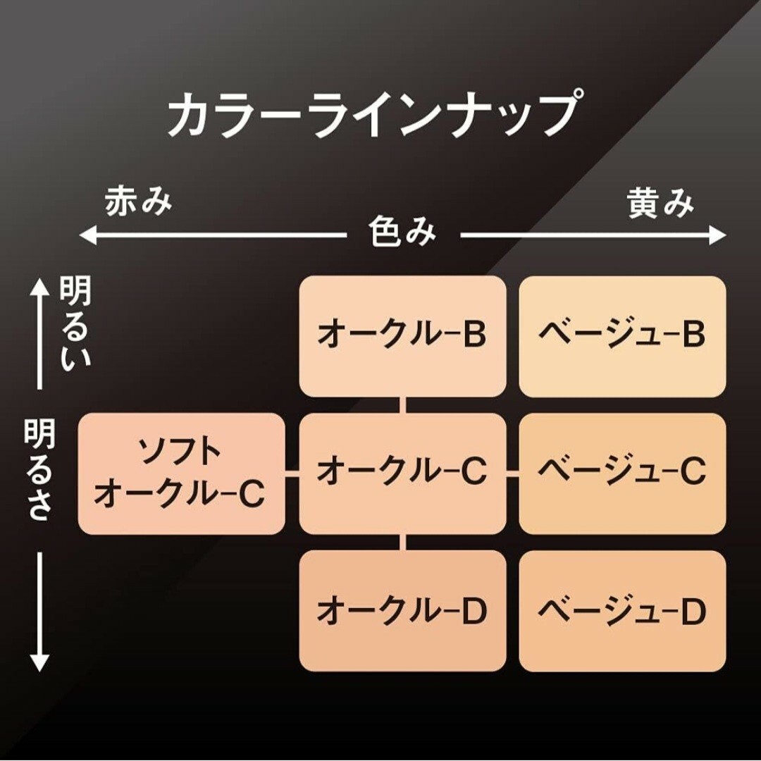 COFFRET D'OR(コフレドール)のコフレドール パウダレスウェット オークルD (7.5g)　2個 コスメ/美容のベースメイク/化粧品(ファンデーション)の商品写真