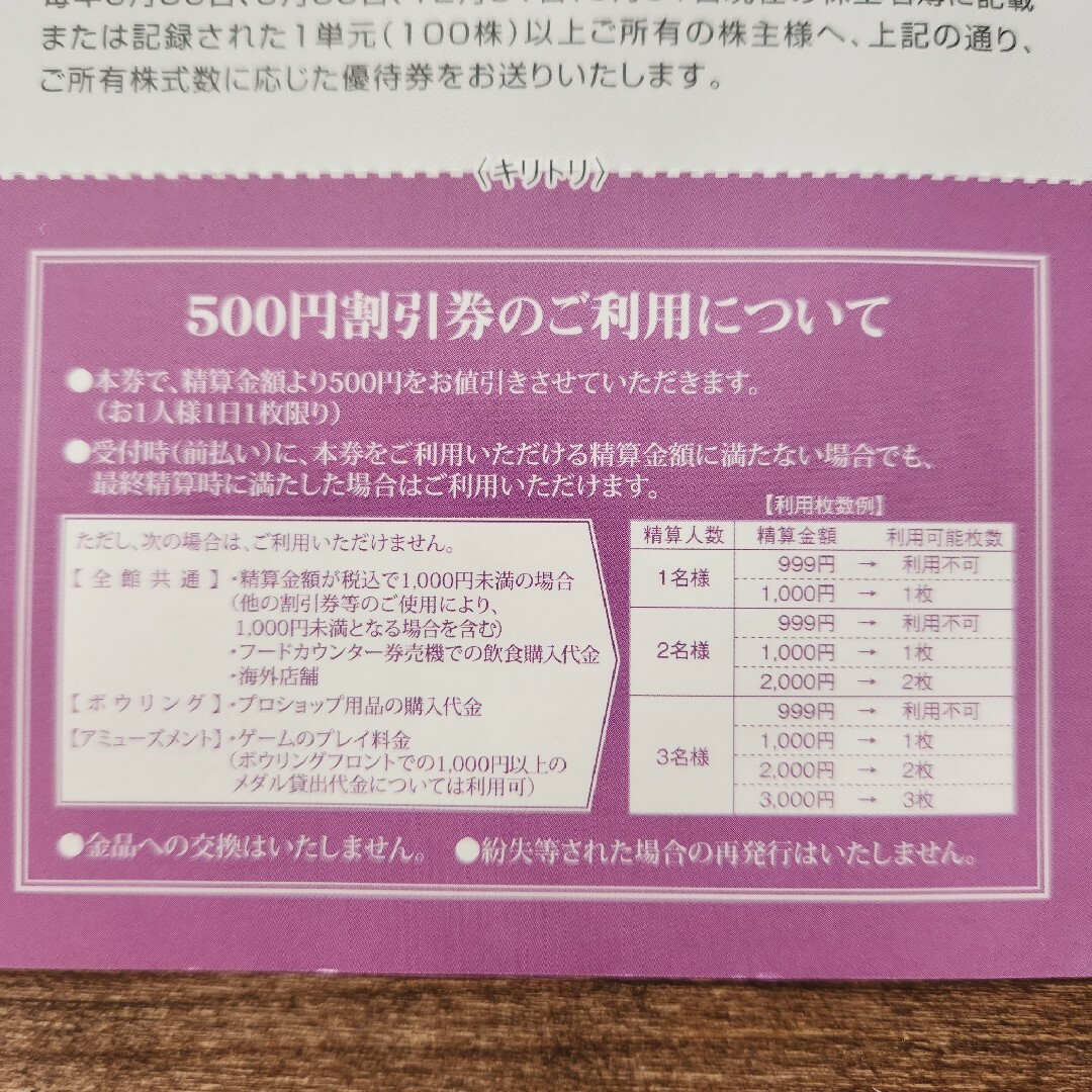 ROUND1　株主優待　500円割引券 チケットの施設利用券(ボウリング場)の商品写真