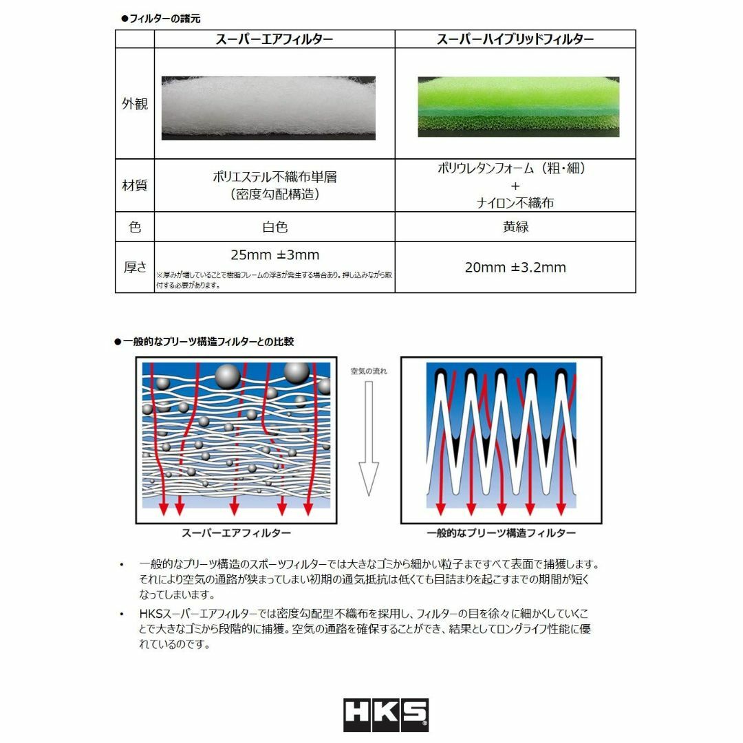 その他HKS スーパーエアフィルターインサイト ZE2 RT1,RT2,RT3,RT4