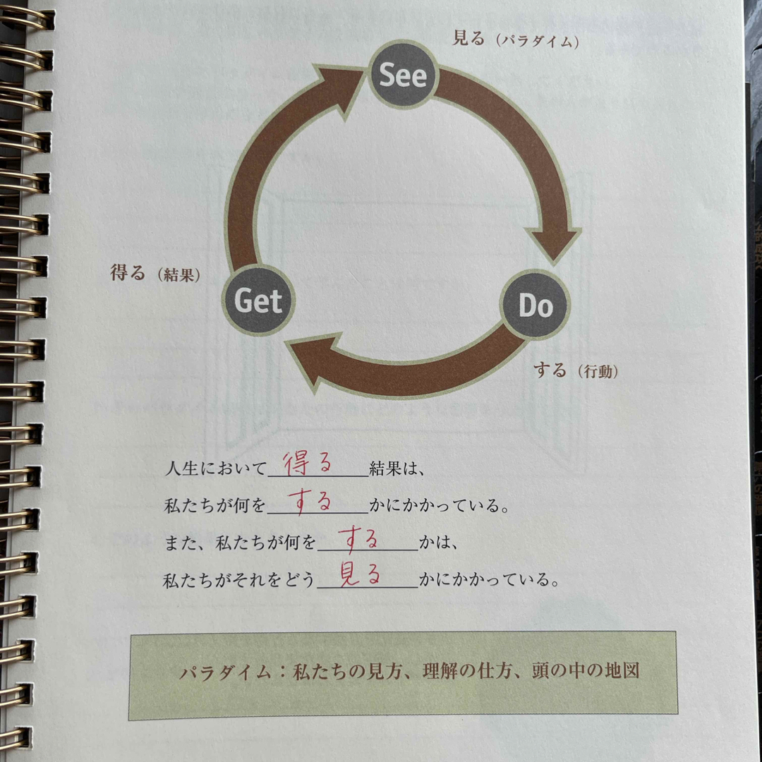 7つの習慣 セミナーテキスト【書き込み有り】＋セミナー音楽CD エンタメ/ホビーの本(ビジネス/経済)の商品写真