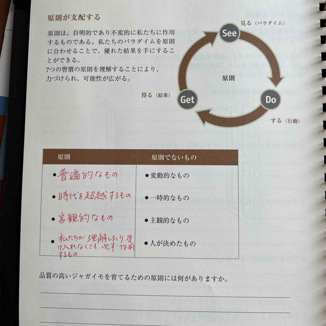 7つの習慣 セミナーテキスト【書き込み有り】＋セミナー音楽CD エンタメ/ホビーの本(ビジネス/経済)の商品写真