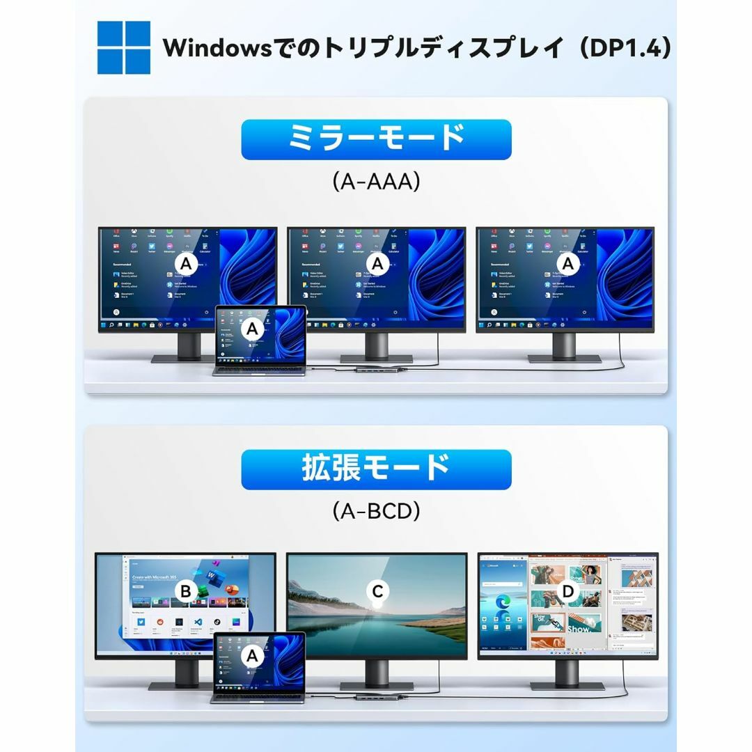 【14in1】USB C ドッキングステーション type-c ハブ スマホ/家電/カメラのPC/タブレット(PC周辺機器)の商品写真