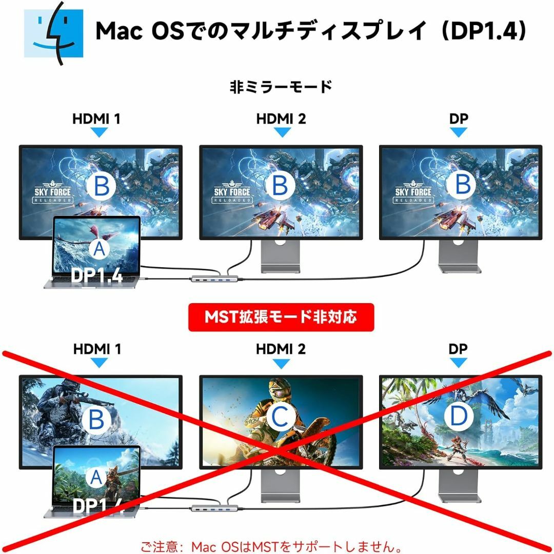 【13in1】selore USB C type c ドッキングステーション スマホ/家電/カメラのPC/タブレット(PC周辺機器)の商品写真