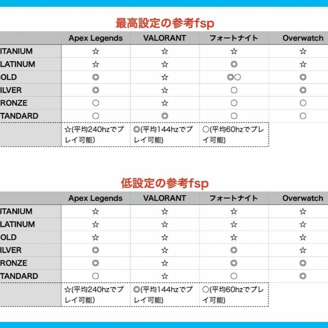 [SILVER]白い光る✨ゲーミングPC✨フルセット✨RTX2070Super「NEOGaming