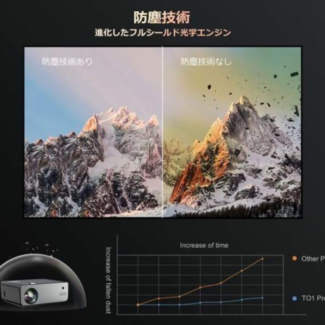 Tkisko プロジェクター家庭用 TO1 黒 Tkisko プロジェクター家庭用 TO1 黒