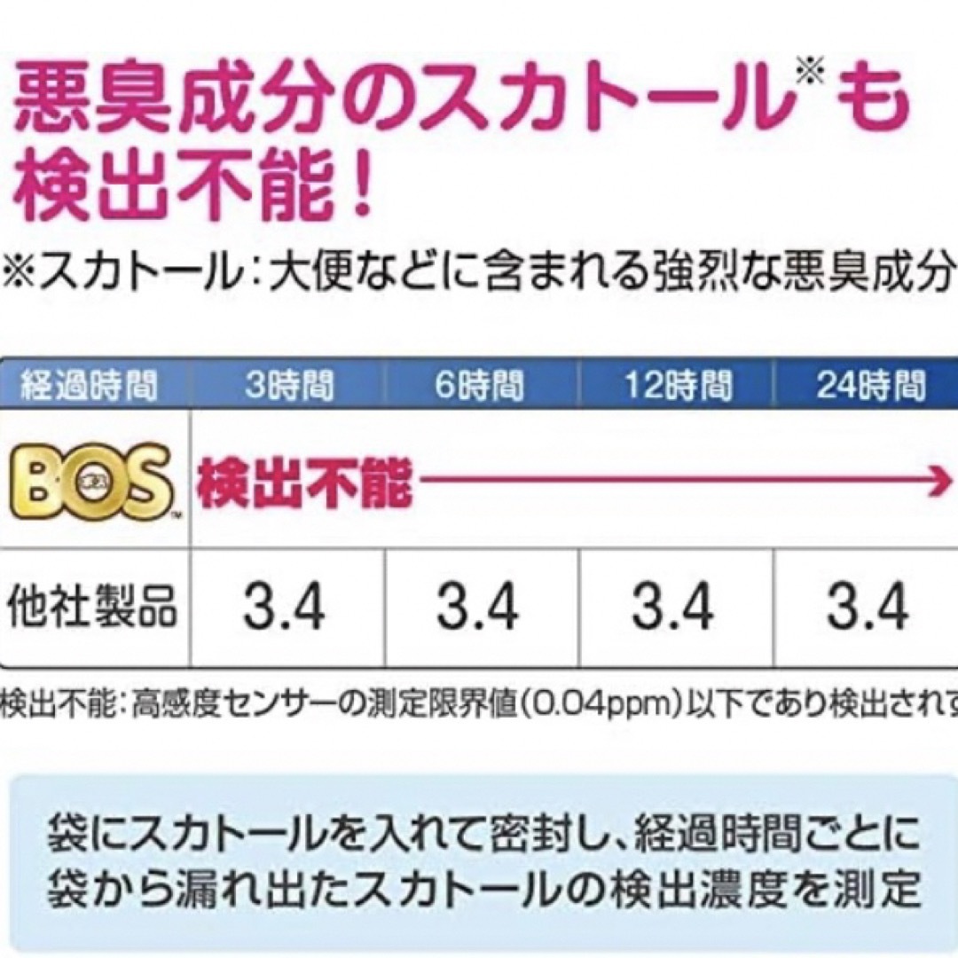 【猫柄】BOS  うんちが臭わない袋　SSサイズ  おむつが臭わない袋 その他のペット用品(その他)の商品写真