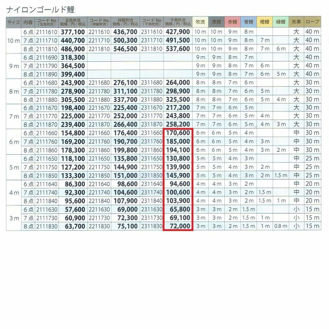 poo様専用！□鯉5匹！千鳥吹流♪ゴールド鯉のぼり5ｍ8点セット