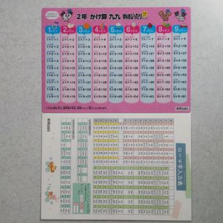 小学二、三年生用下敷き&ドリル(語学/参考書)