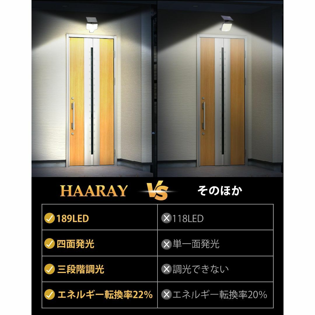 HAARAY ソーラーライト 屋外 センサーライト 分離型【189LED 4面発 スポーツ/アウトドアのアウトドア(ライト/ランタン)の商品写真