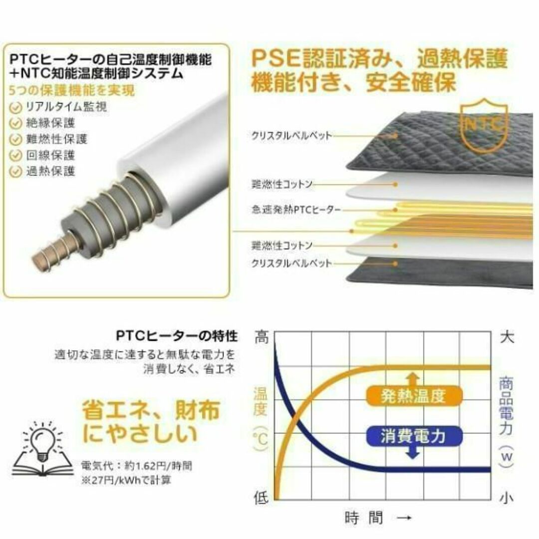 フットヒーター【新品】電熱ヒーター 電気足温器 ホットヒーター フットウォーマー スマホ/家電/カメラの冷暖房/空調(電気毛布)の商品写真