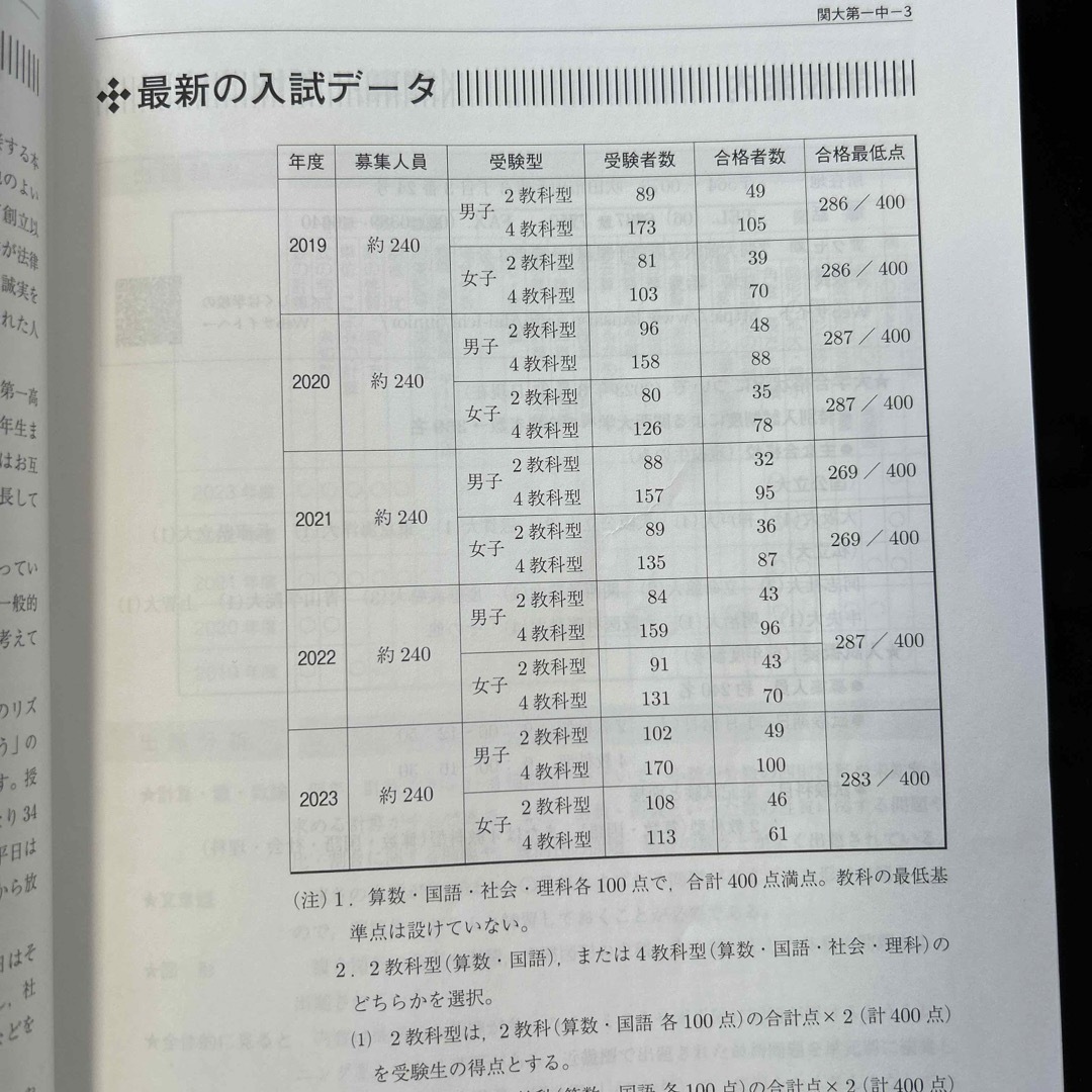 関西大学第一中学校 エンタメ/ホビーの本(語学/参考書)の商品写真