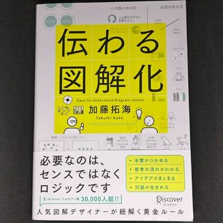 伝わる図解化(ビジネス/経済)