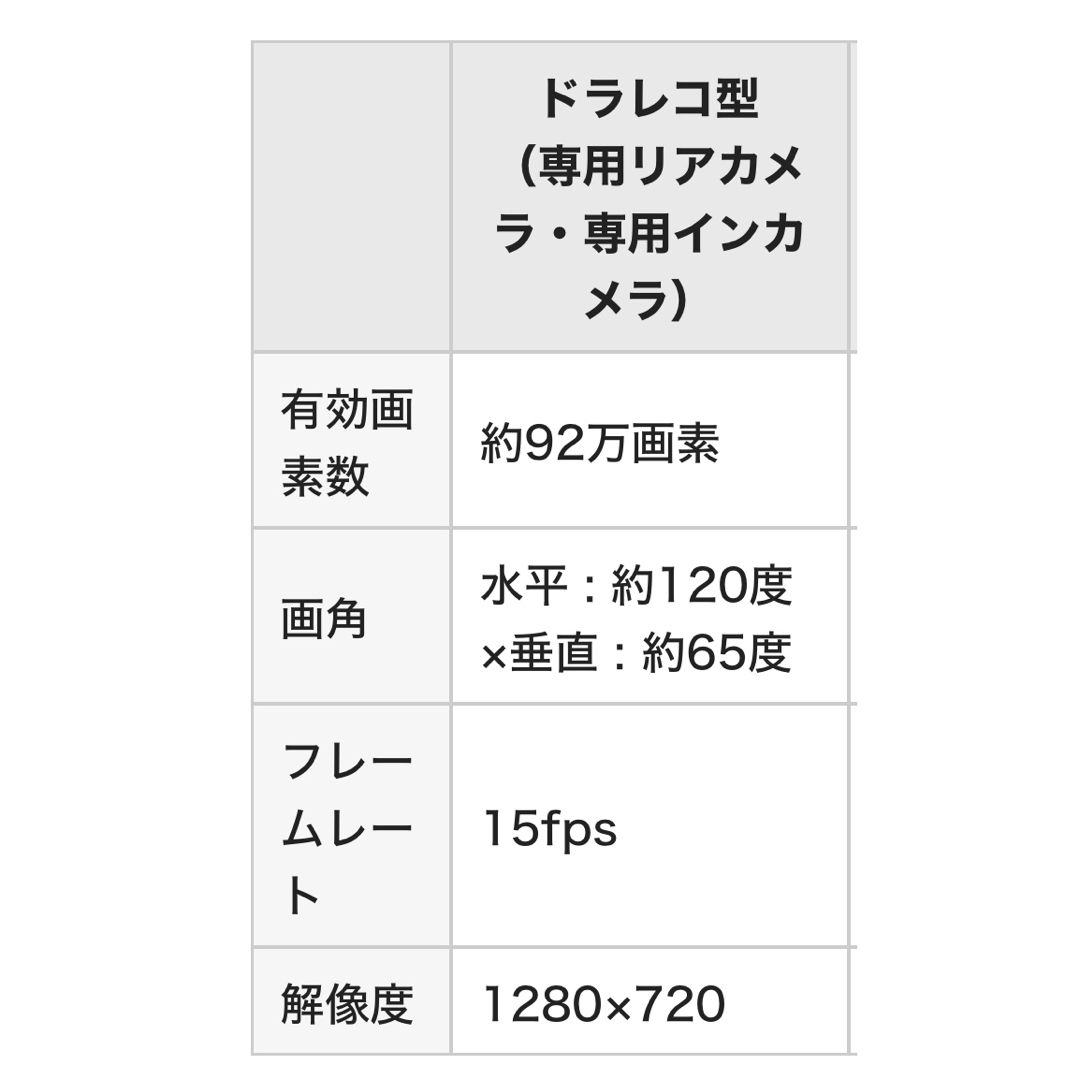 KENWOOD(ケンウッド)のドラレコ型　STZ-CAM80   リアカメラ　三井住友海上　見守るクルマの保険 自動車/バイクの自動車(セキュリティ)の商品写真