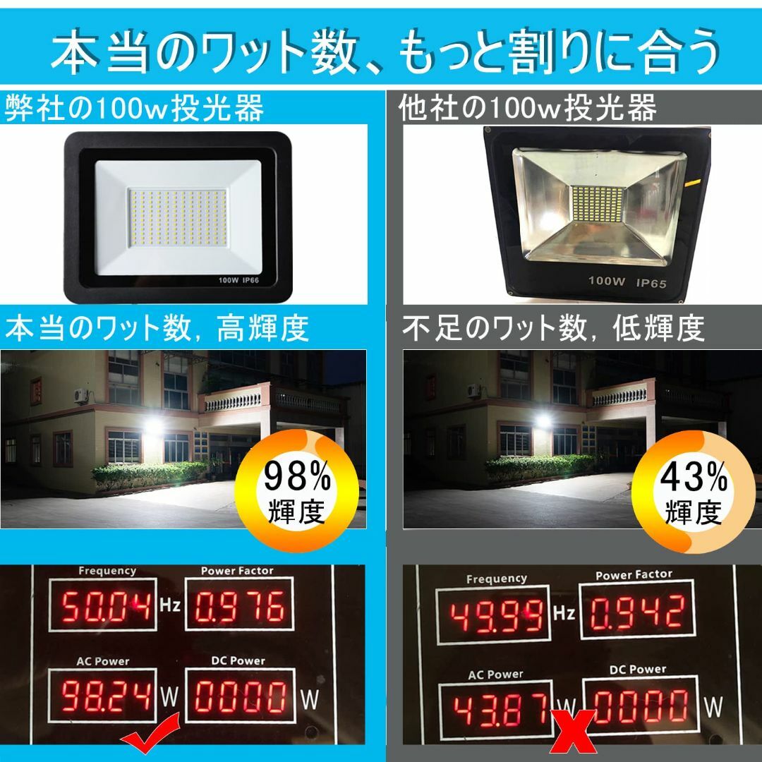 LED投光器 屋外 作業灯 100W 1400W相当 昼光色 LEDチップ IPの LED投光器 屋外 作業灯 100W 1400W相当 昼光色 LEDチップ IPの