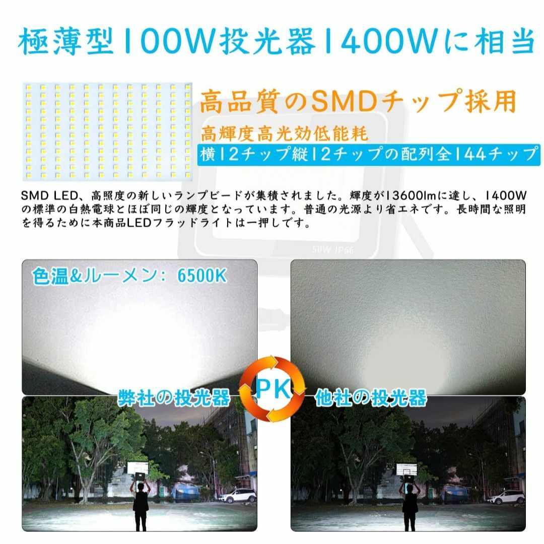 LED投光器 屋外 作業灯 100W 1400W相当 昼光色 LEDチップ IPの LED投光器 屋外 作業灯 100W 1400W相当 昼光色 LEDチップ IPの