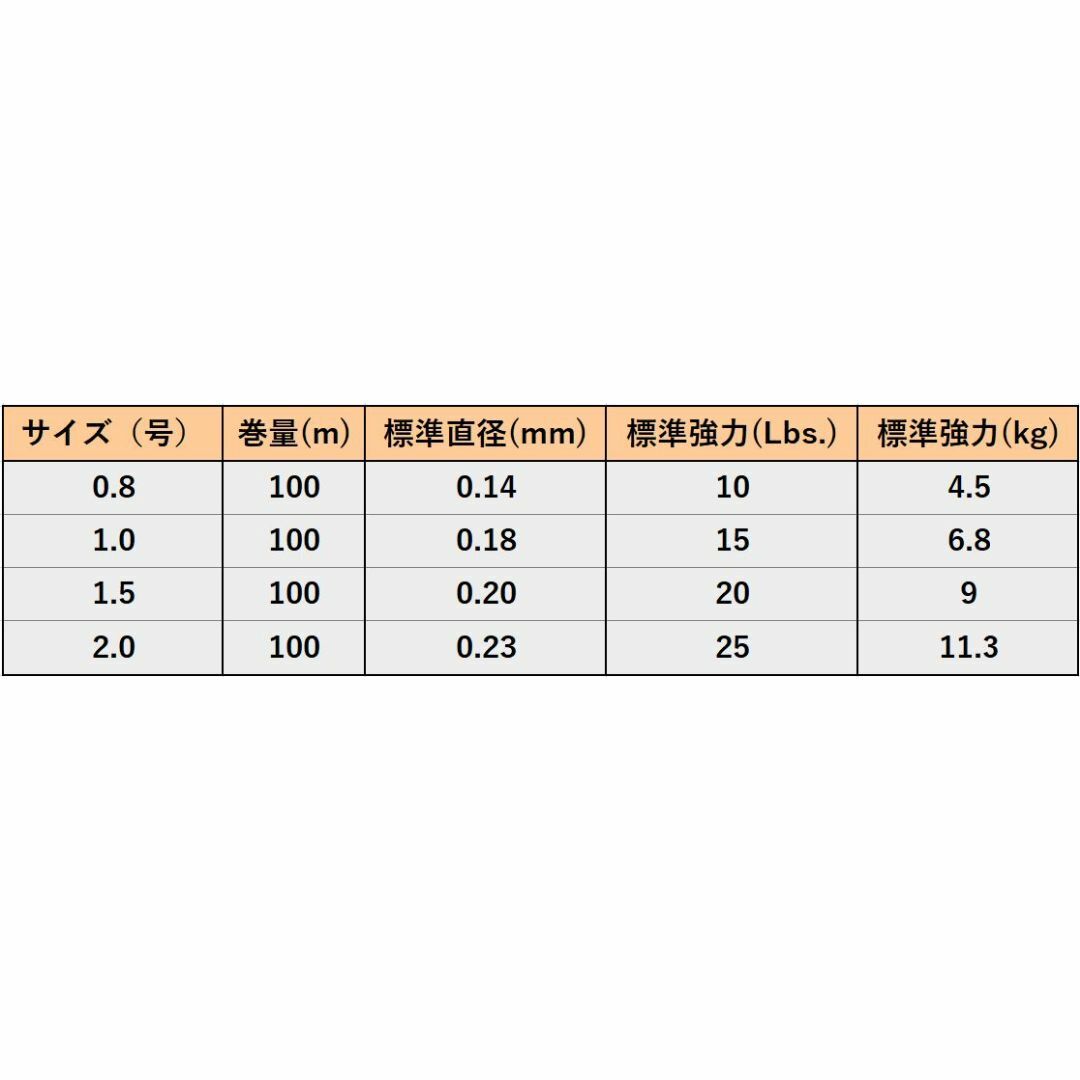 【送料無料】100M PE ライン 5色 4本編み 釣り 糸 耐久性 1.5号 スポーツ/アウトドアのフィッシング(釣り糸/ライン)の商品写真