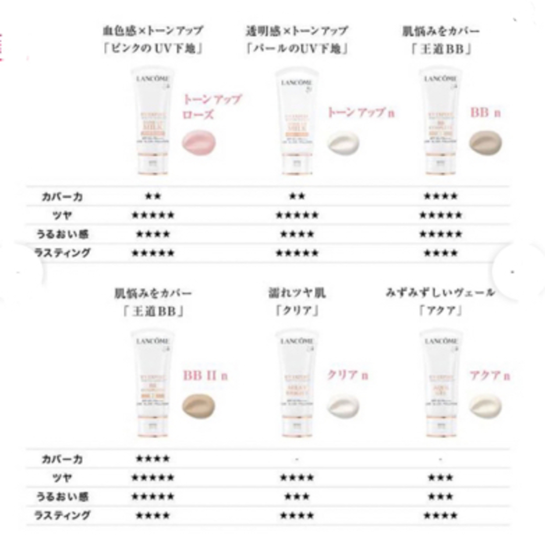 LANCOME(ランコム)の★LANCOME★UV   エクスペール　BBn／1mL × 8包 コスメ/美容のベースメイク/化粧品(化粧下地)の商品写真