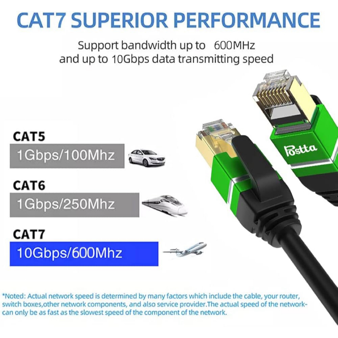 LANケーブル 2M CAT7 カテゴリー７ イーサネットケーブル ギガビット スマホ/家電/カメラのテレビ/映像機器(映像用ケーブル)の商品写真