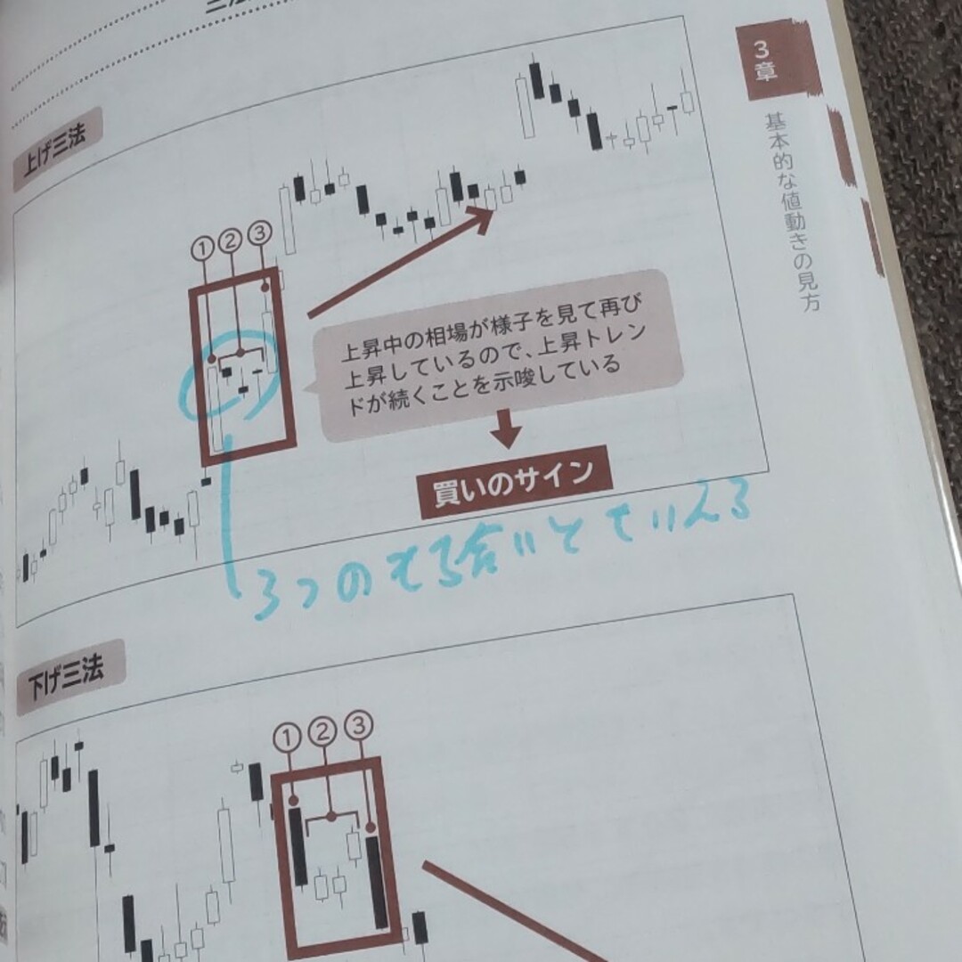 １時間でわかる株価チャートの読み方 エンタメ/ホビーの本(ビジネス/経済)の商品写真