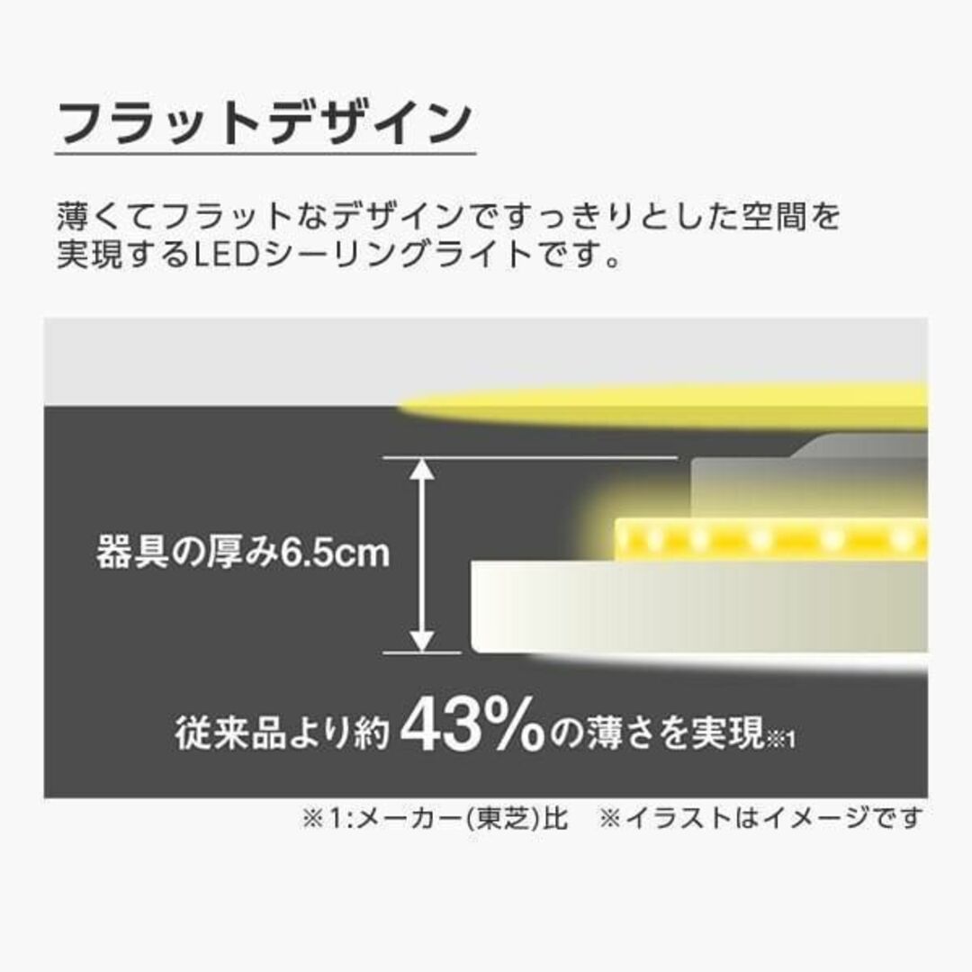 東芝(トウシバ)の新品 東芝 LEDシーリングライト【NLEH12015A-LC】12畳 導光板 インテリア/住まい/日用品のライト/照明/LED(蛍光灯/電球)の商品写真