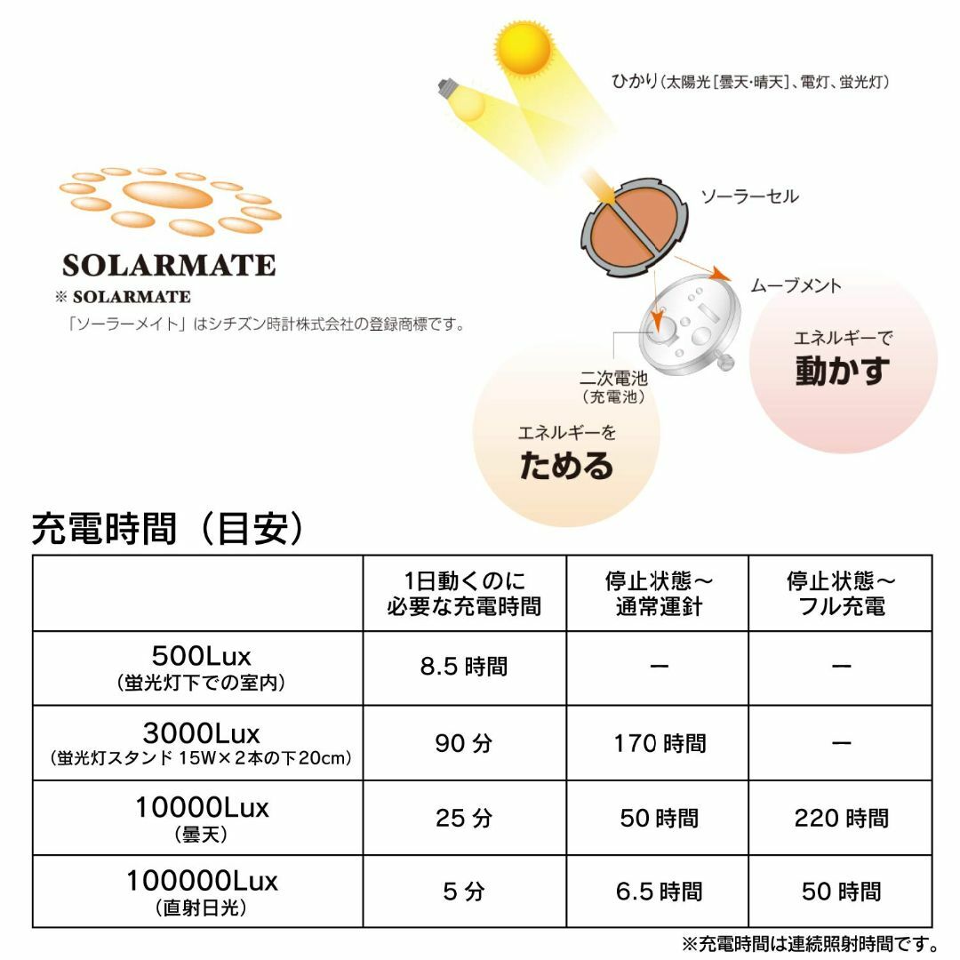 [シチズン Q&Q] 腕時計 アナログ 電波 ソーラー 防水 日付 メタルバンドその他