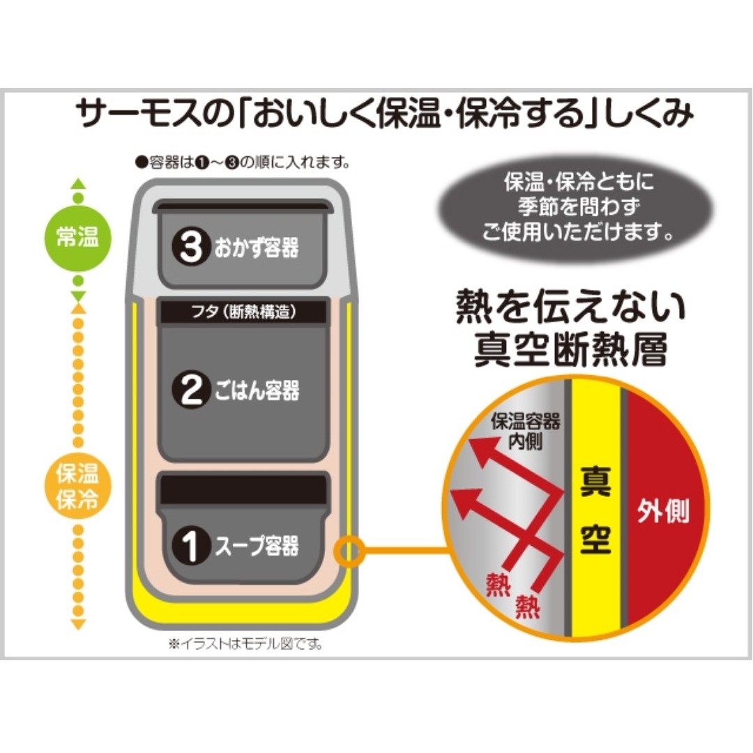 THERMOS(サーモス)のサーモス　お弁当箱　保温ランチボックス インテリア/住まい/日用品のキッチン/食器(弁当用品)の商品写真