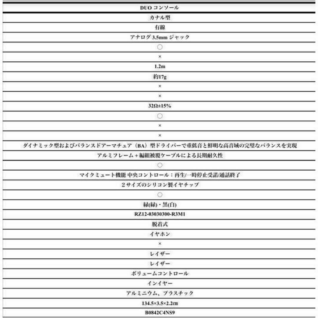 ★デュオコン㉚V2㉚池谷様専用 スマホ/家電/カメラのオーディオ機器(ヘッドフォン/イヤフォン)の商品写真