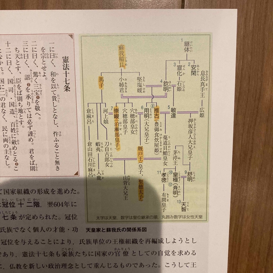 詳説日本史　B エンタメ/ホビーの本(語学/参考書)の商品写真