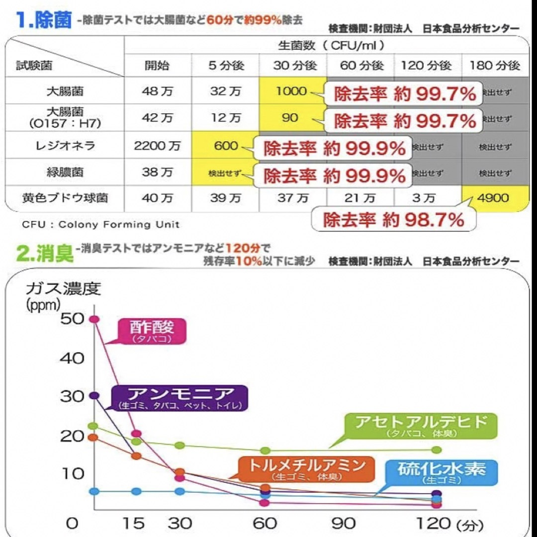 ADIR 空気洗浄機 リサッカ L シルバー  スマホ/家電/カメラの生活家電(空気清浄器)の商品写真