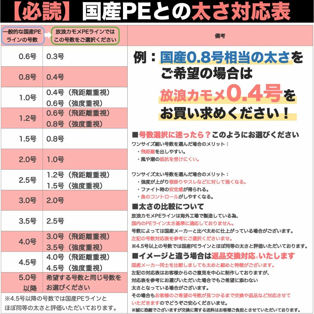 放浪カモメ PEライン 釣り糸 1号 1000M 5色 マルチカラー 4本編 1 スポーツ/アウトドアのフィッシング(釣り糸/ライン)の商品写真