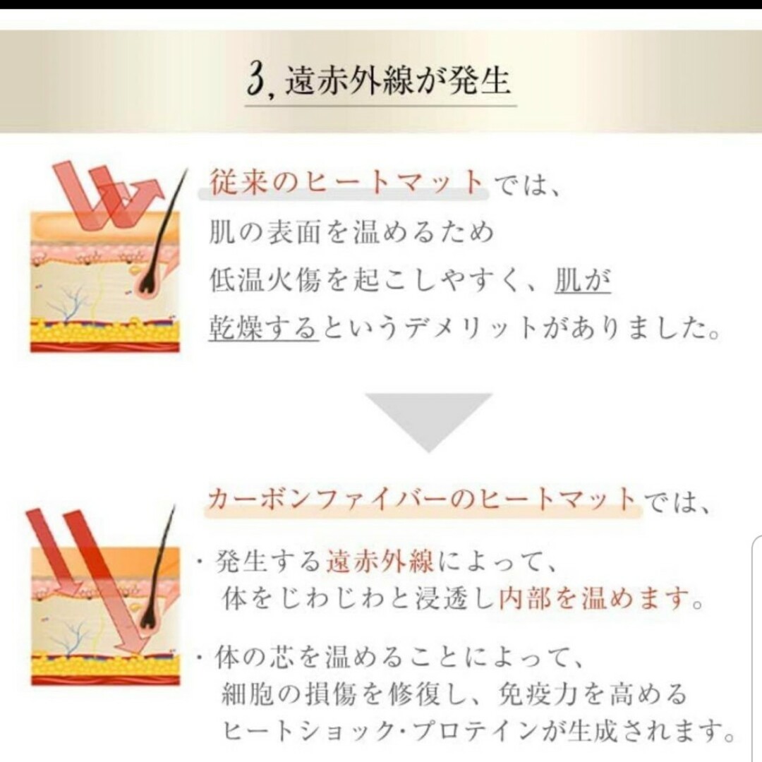 遠赤外線ヒートマット 自宅サウナ 岩盤浴 FORTUNA HEATMAT 遠赤外線ヒートマット 自宅サウナ 岩盤浴 FORTUNA HEATMAT