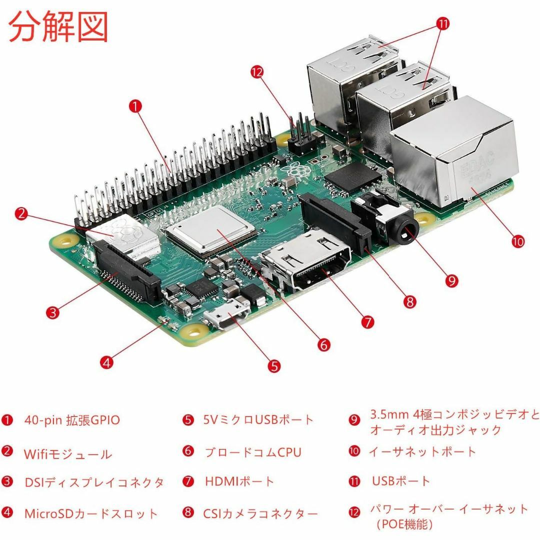 Raspberry Pi 3 Model b+ ラズベリーパイ3b+ 32GB スマホ/家電/カメラのPC/タブレット(デスクトップ型PC)の商品写真