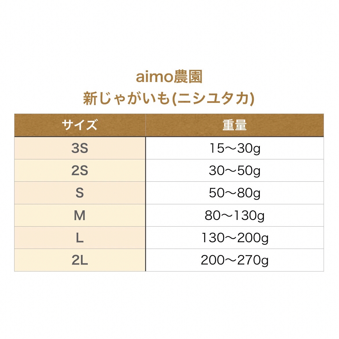 【掘りたて】種子島産  新じゃがいも  M・L・2Lサイズ 3kg (箱別) 食品/飲料/酒の食品(野菜)の商品写真