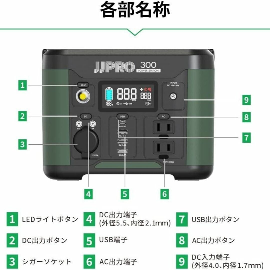 ポータブル電源 20000mAh LEDライト ミリタリー アウトドア 防災 緑