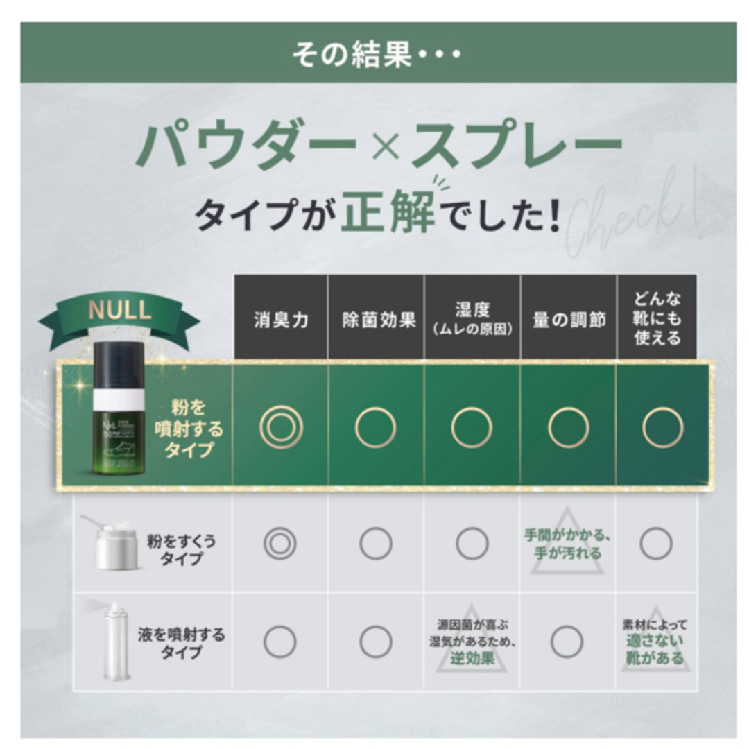 NULL シューパウダー 靴 消臭 足の臭い対策 スプレータイプの靴用 消臭粉  その他のその他(その他)の商品写真