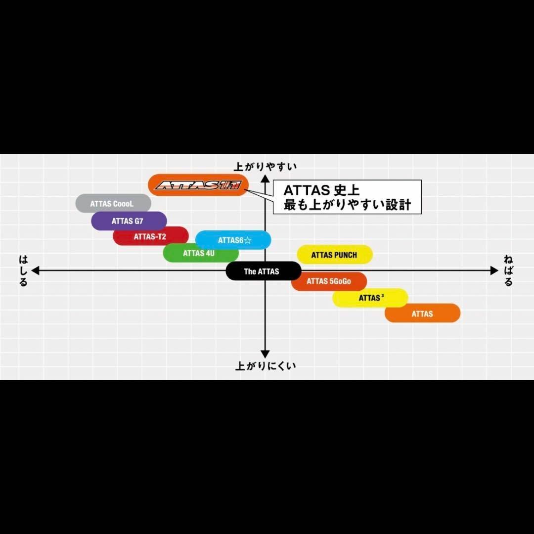 希少！ ATTAS 11 アッタス ジャック 6X 最新テーラーメイド 1W