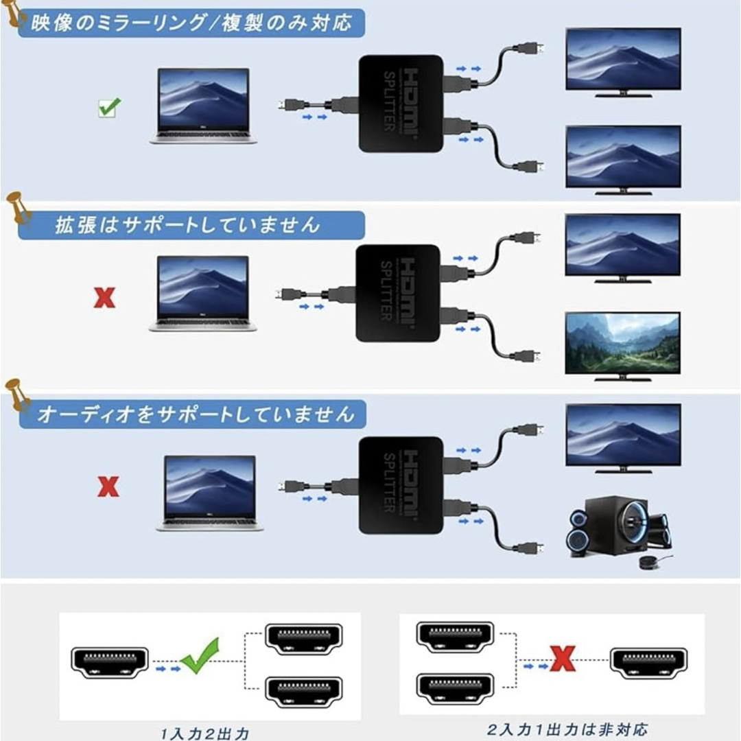 分配器 1入力2出力 [2024アップグレード版] HDMI 2画面 同時出力  スマホ/家電/カメラのテレビ/映像機器(映像用ケーブル)の商品写真