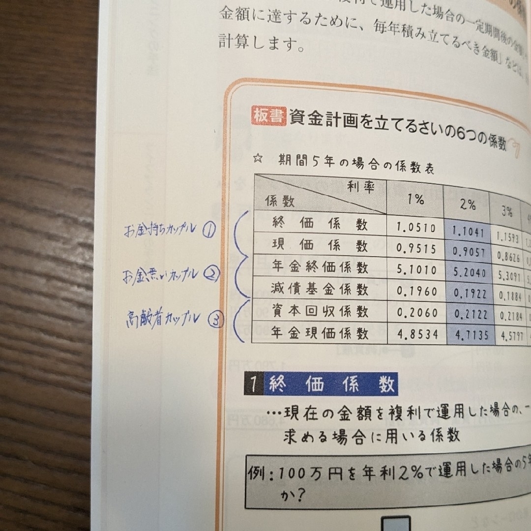 TAC出版(タックシュッパン)のみんなが欲しかった！ＦＰの教科書２級・ＡＦＰ エンタメ/ホビーの本(ビジネス/経済)の商品写真